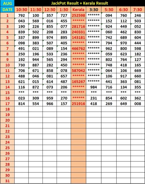 jackpot in result|jackpot result kl charts.